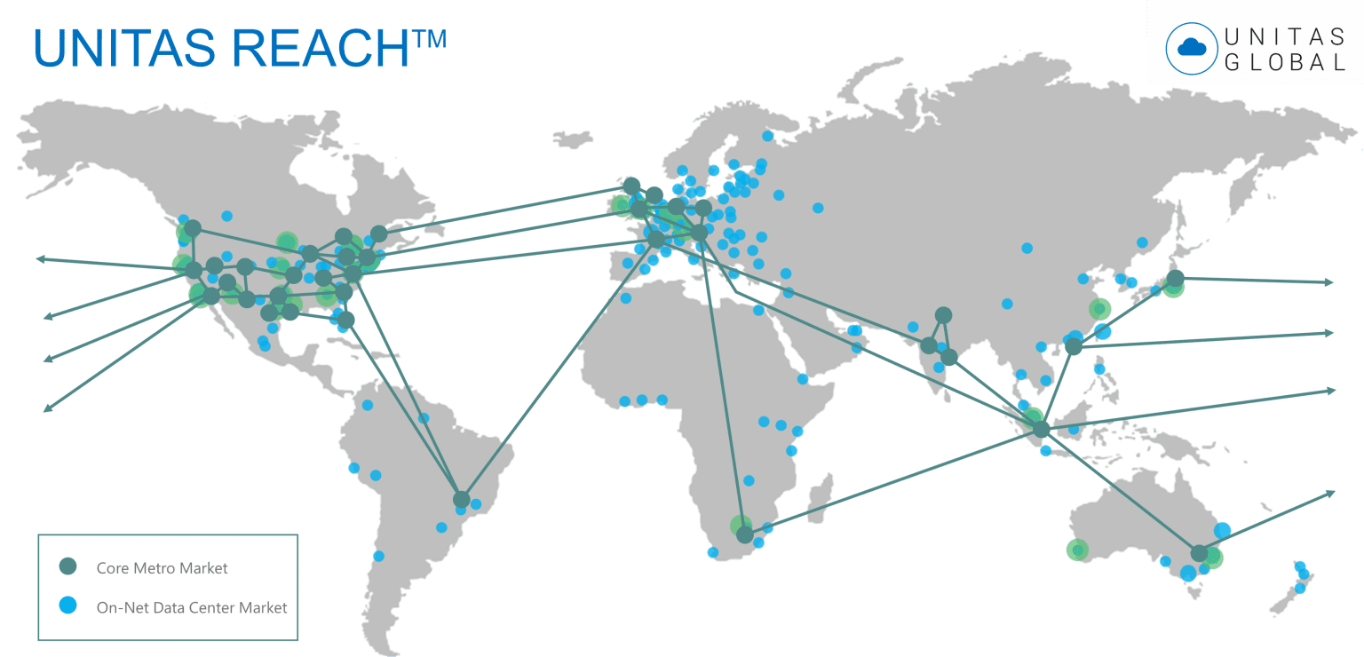 Largest network